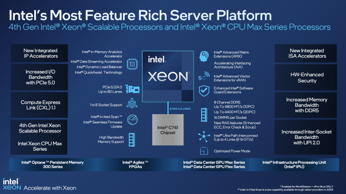 Von der Wunschliste der Kunden d&uuml;rfte Intel einiges abgehakt haben. (Quelle: Intel)